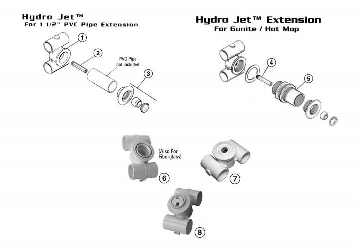 Hydro Jets