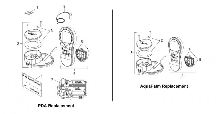 AquaPalm & PDAs