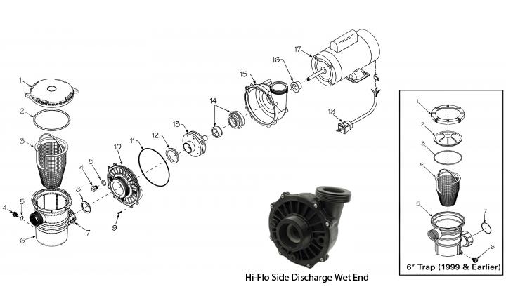 Hi-Flo Side Discharge Pump