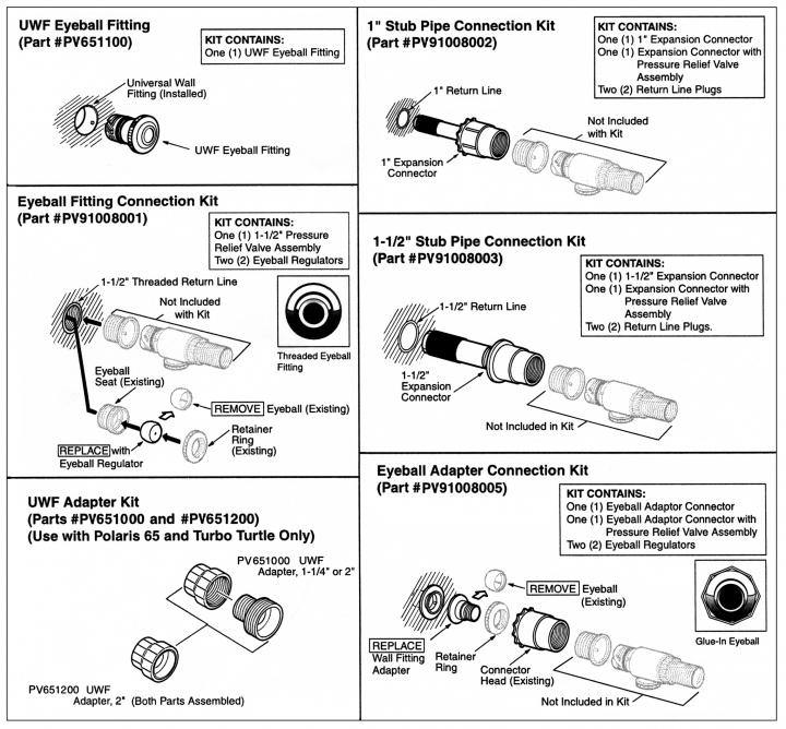 Polaris Connectors & Fittings - yardandpool.com.