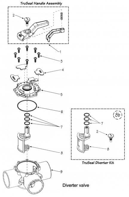 Truseal Diverter Valve