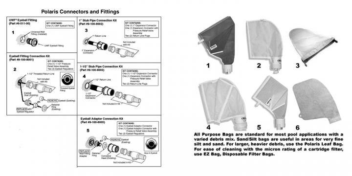 Polaris Cleaners: Bags & Connector Fittings