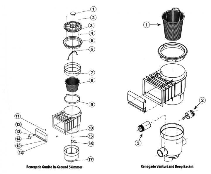 Renegade In-Ground Gunite Skimmer