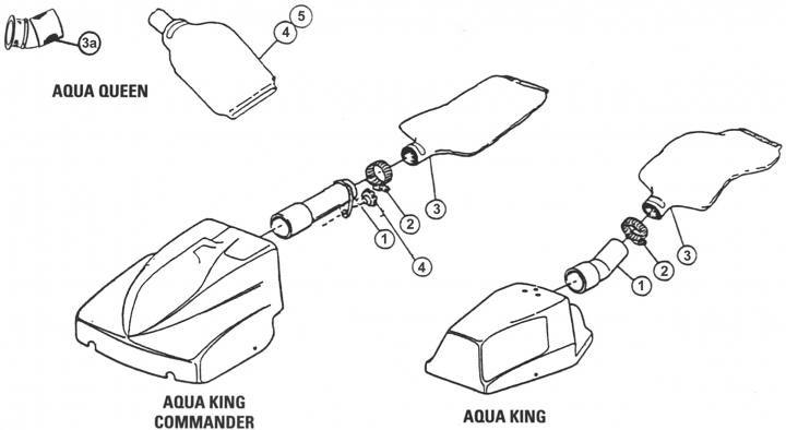 Aqua Queen, Aqua King & Aqua King Commander: Accessories