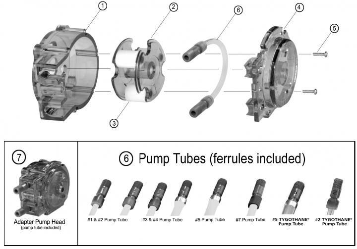 Classic, BDF & SVP Series Pump Heads & Parts