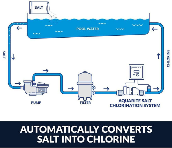 Hayward AquaRite System w/ 25,000 Gallon Turbo Cell - Yardandpool.com